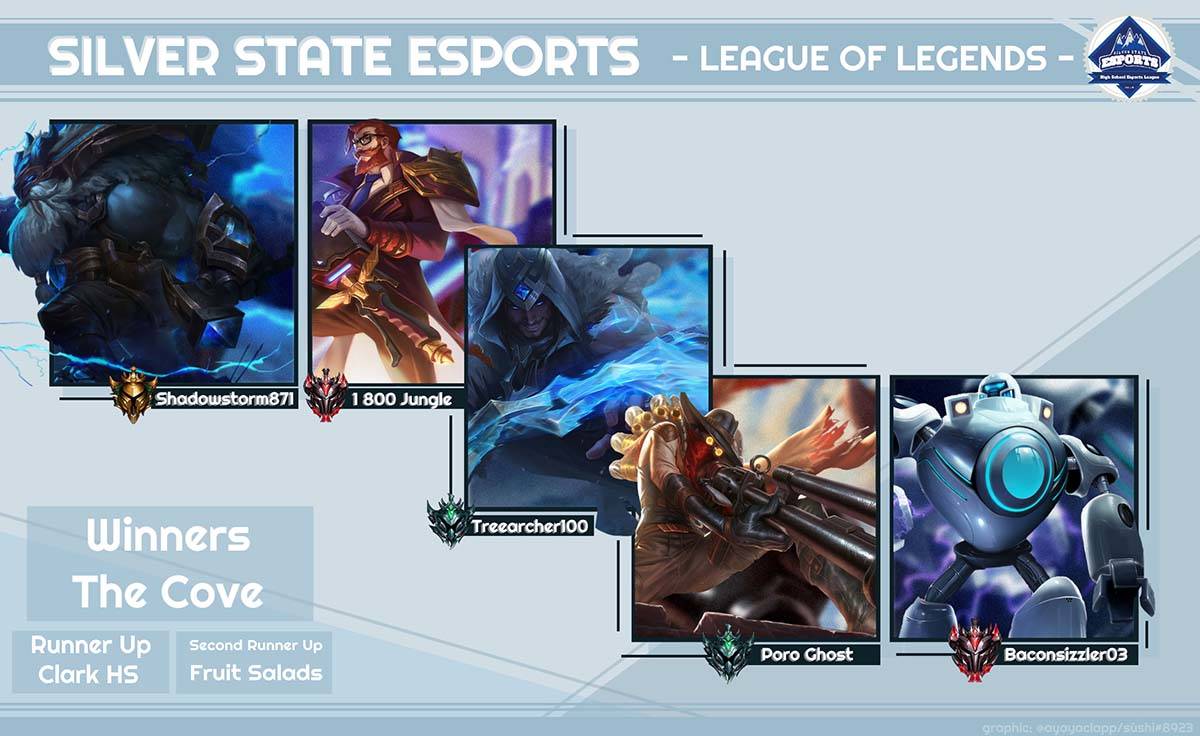Silver State League 2 winners. (Nicki "sùshi" Nguyen)