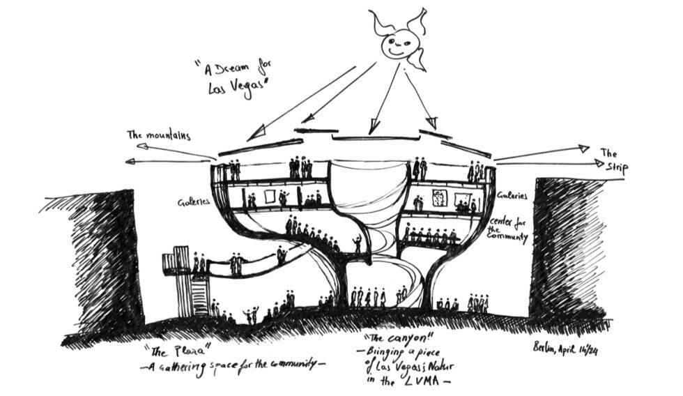 Concept Sketch LVMA © Francis Kéré